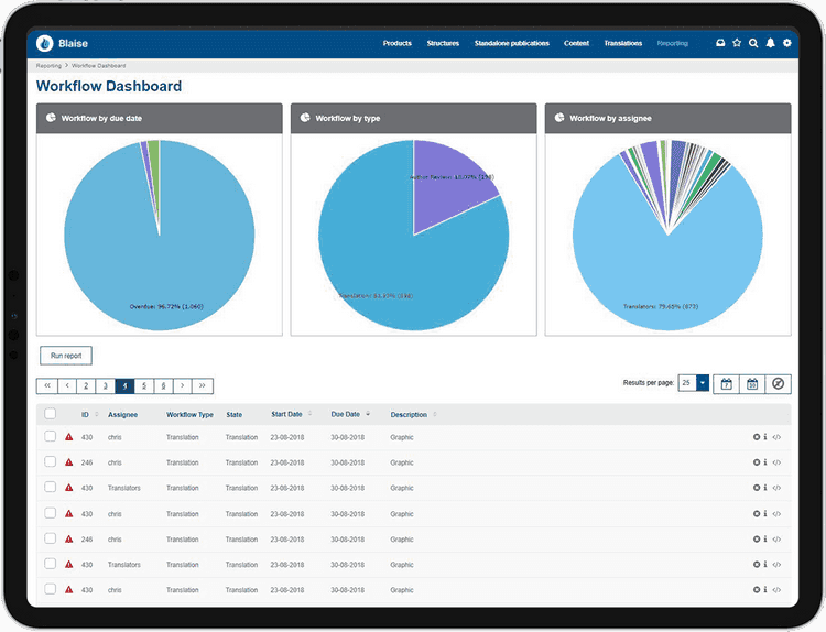 ITIS & Blaise | Cognitran | Market Leading Aftersales Solutions